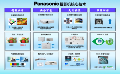 2015年松下與森寶投影機渠道推廣會4月?lián)P帆起航，聚焦市場拓展與技術(shù)融合